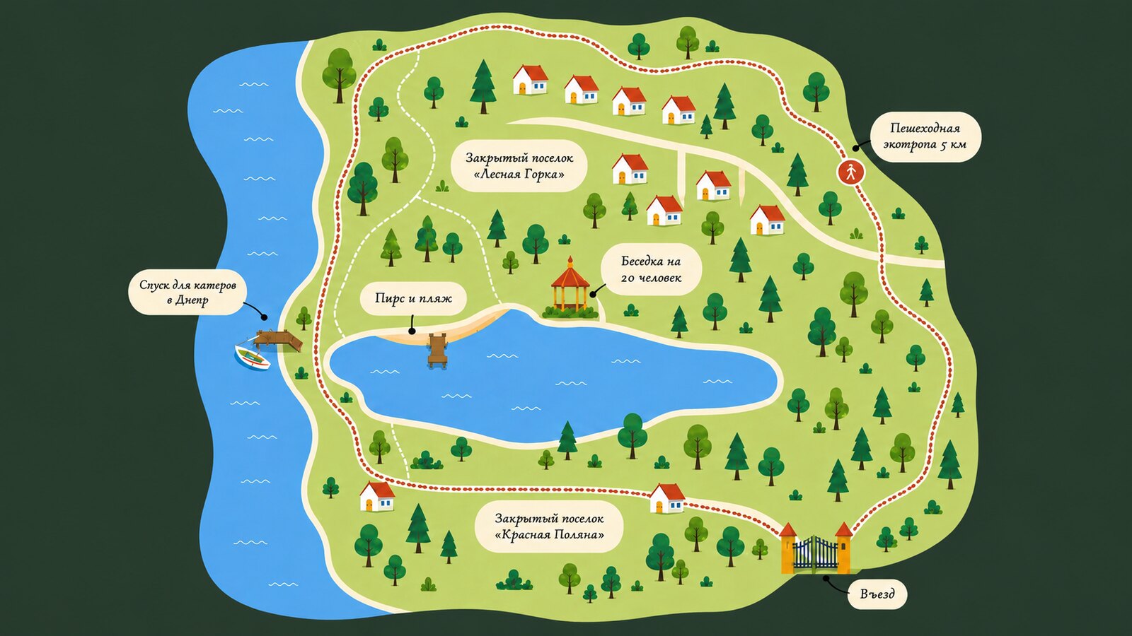 Карта территории: Днепр вдоль западной границы, озеро с пирсом и пляжем, спуск для катеров в Днепр, пешеходная экотропа 5 км, въезд с юго-восточной стороны